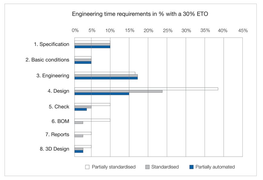 E4TC på RWTH Aachen Campus presenterar ny studie: “Engineering 4.0”